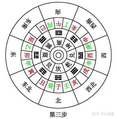 八卦24山|华子龙：如何快速记住二十四山？九维易